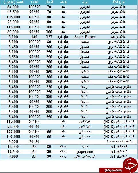 قیمت فروش انواع کاغذ در بازار