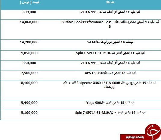 خرید لپ تاپ با صفحه نمایش لمسی چقدر تمام می شود؟