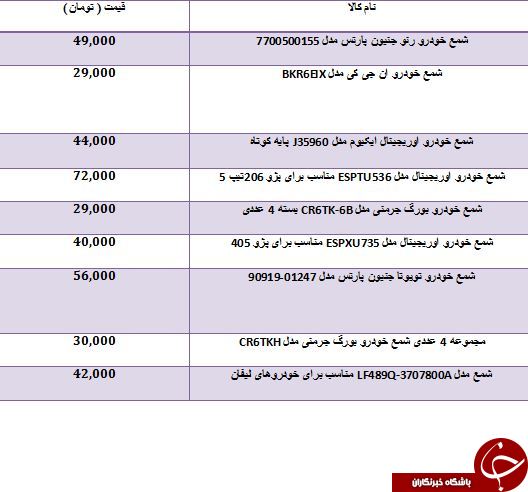 لیست قیمت انواع شمع خودرو در بازار