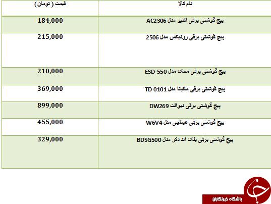 خرید یک پیچ گوشتی برقی چقدر آب می خورد؟