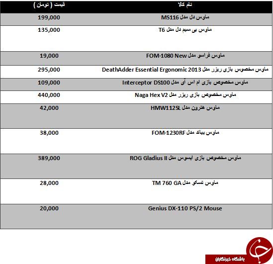 لیست قیمت جدیدترین Mouse های موجود در بازار