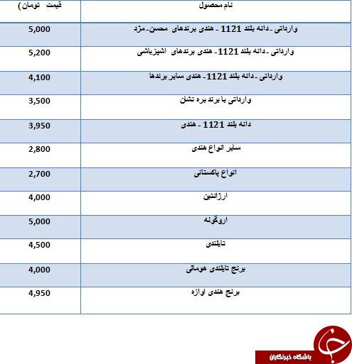 نرخ فروش انواع برنج وارداتی