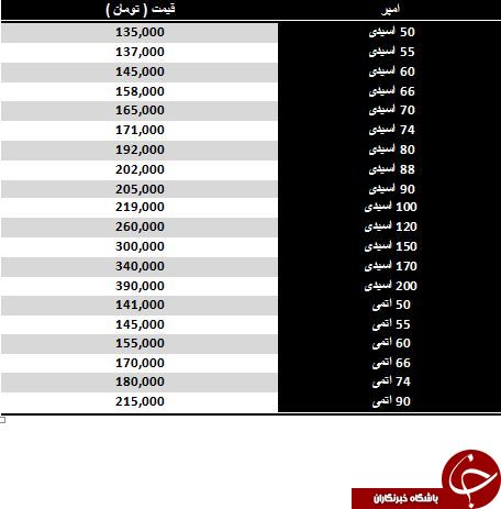 خرید یک باتری اتمی چقدر آب می خورد؟