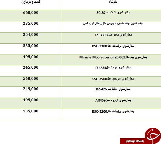 خرید یک بخار شوی چقدر تمام می شود؟
