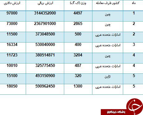 خرید Jet Ski به ارزش 820 میلیون تومان از امارات و چین خرید Jet Ski به ارزش 820 میلیون تومان از امارات و چین