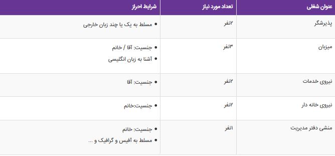 استخدام 5 ردیف شغلی در شیراز