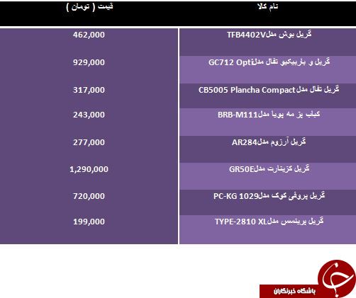 لیست قیمت انواع گریل و باربیکیو در بازار