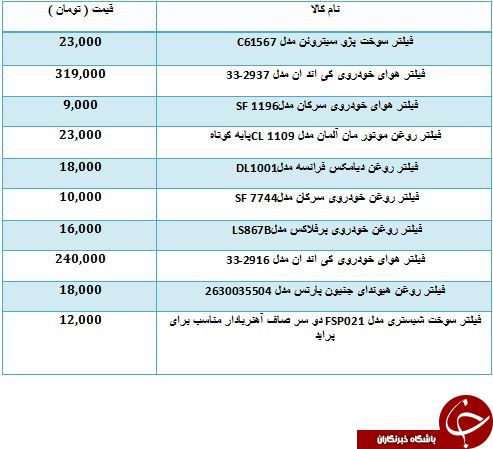 قیمت فروش انواع فیلتر خودرو در بازار چقدر است؟