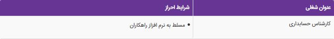 استخدام کارشناس حسابداری در استان البرز استخدام کارشناس حسابداری در استان البرز
