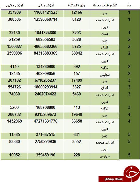 مردان ایرانی از ریش تراش کدام کشورها استفاده می کنند؟ مردان ایرانی از ریش تراش کدام کشورها استفاده می کنند؟