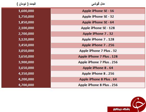 آخرین قیمت گوشی های Apple برای آیفون بازها آخرین قیمت گوشی های Apple برای آیفون بازها
