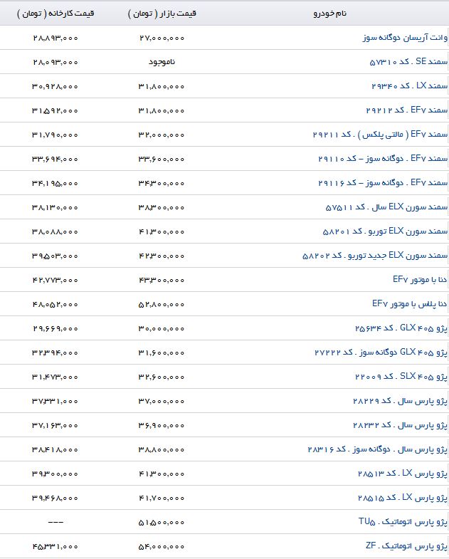 لیست قیمت جدیدترین محصولات ایرانخودرو در بازار و نمایندگی