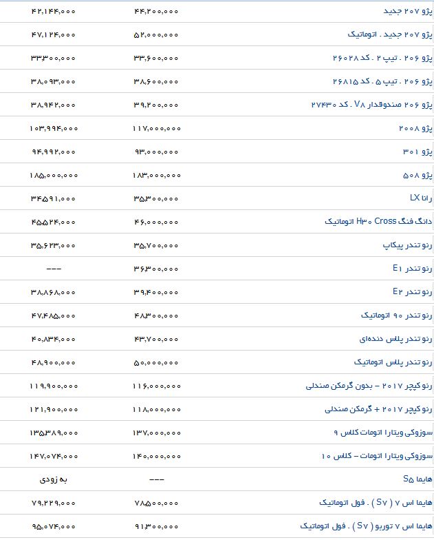 لیست قیمت جدیدترین محصولات ایرانخودرو در بازار و نمایندگی