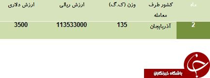 تنها مشتری کیسه خواب ایران را بشناسید!