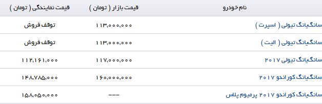 خرید یک کراس اوور کره ای چقدر آب می خورد؟