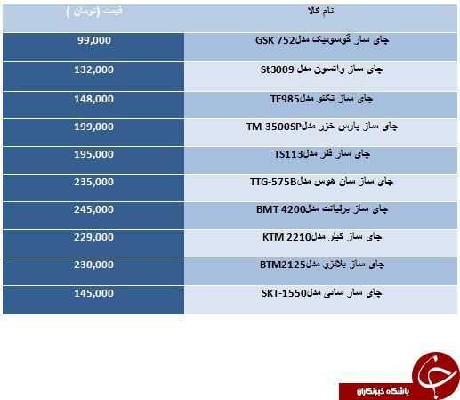 لیست ارزان قیمت ترین چای سازهای موجود در بازار