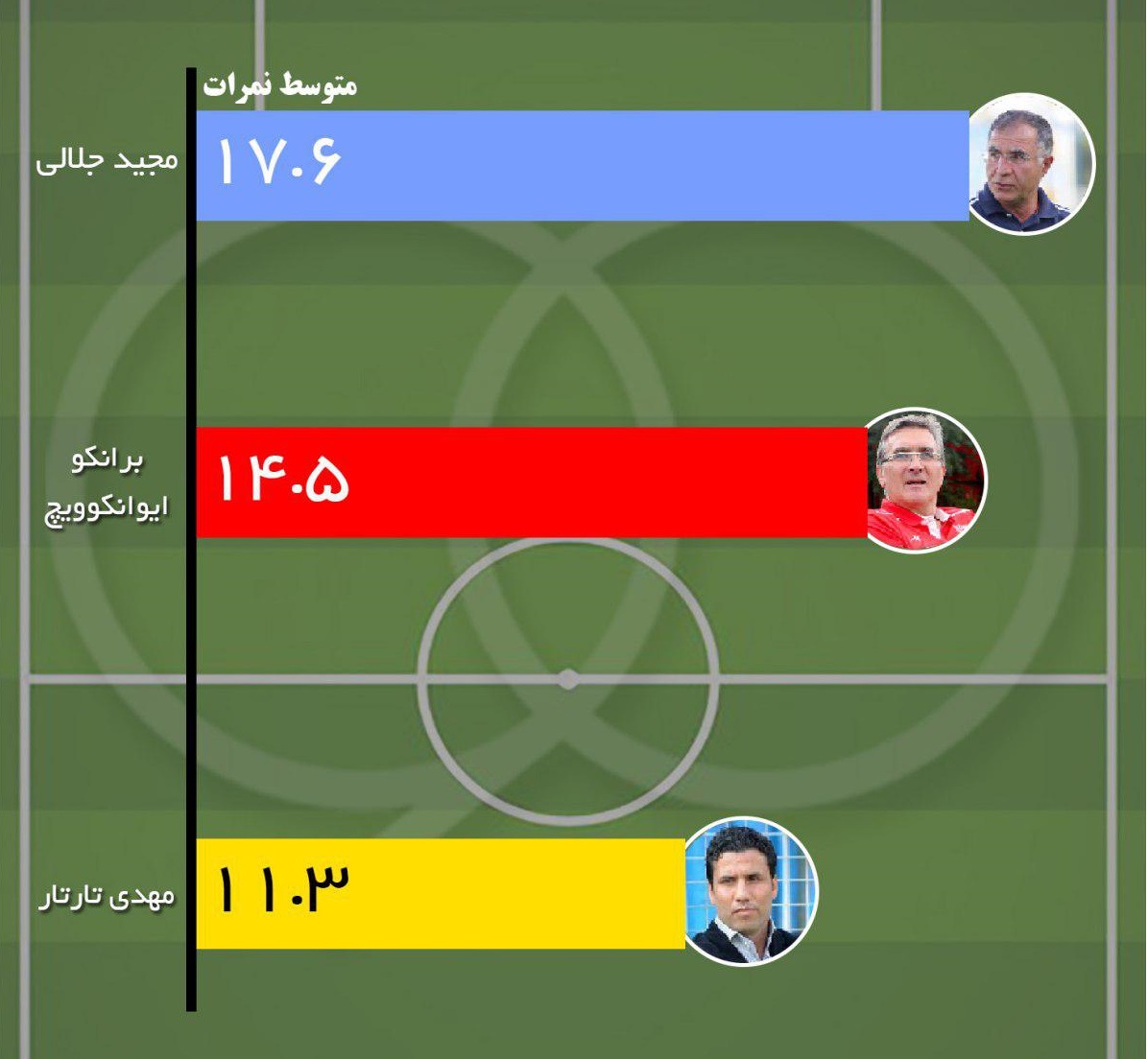 برنامه نود آغاز شد