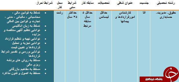 استخدام کارشناس امورقرارداد