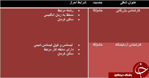 استخدام کارشناس بازرگانی و کارشناس آزمایشگاه