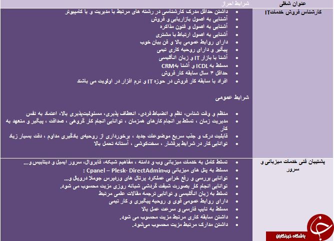 استخدام کارشناس فروش وپشتیبان فنی حوزه خدمات میزبانی و سرور&lrm;&lrm;