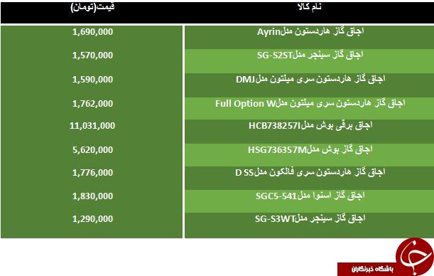 لیست ارزان قیمت ترین اجاق گازهای موجود در بازار