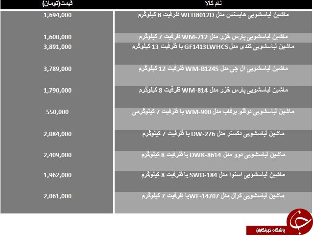 خرید یکی از جدیدترین ماشین لباسشویی های موجود بازار چقدر تمام می شود؟