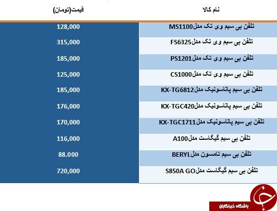 قیمت فروش انواع تلفن بی سیم موجود در بازار