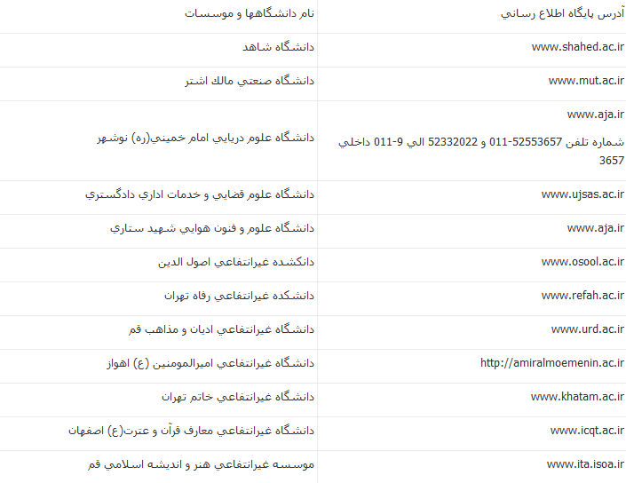 اسامی پذیرفته شدگان نهایی تکمیل ظرفیت ارشد 96 اعلام شد
