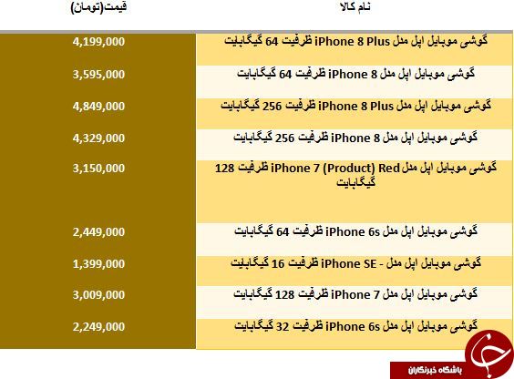 قیمت فروش جدیدترین گوشی های iPhone در بازار