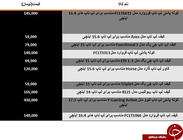 لیست قیمت محبوب ترین کیف و کوله لپ تاپ در بازار