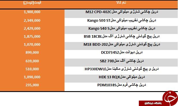 خرید یک دریل چکشی چقدر آب می خورد؟