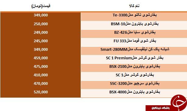 خرید یک بخارشوی ارزان چقدر تمام می شود؟