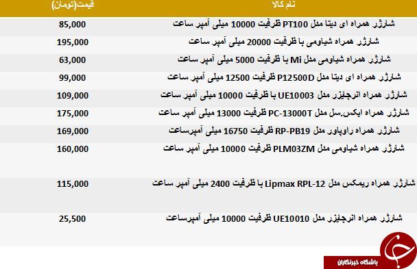 خرید یک پاوربانک 10000 میلی آمپر چقدر آب می خورد؟