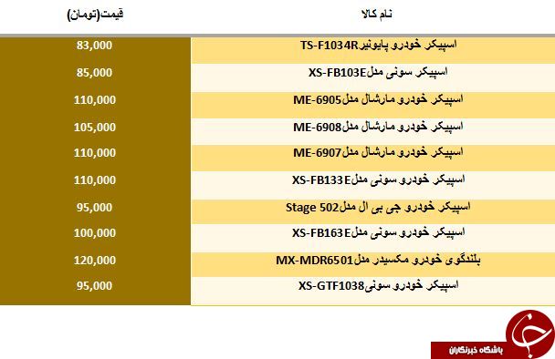 لیست ارزان ترین اسپیکرهای اتومبیل