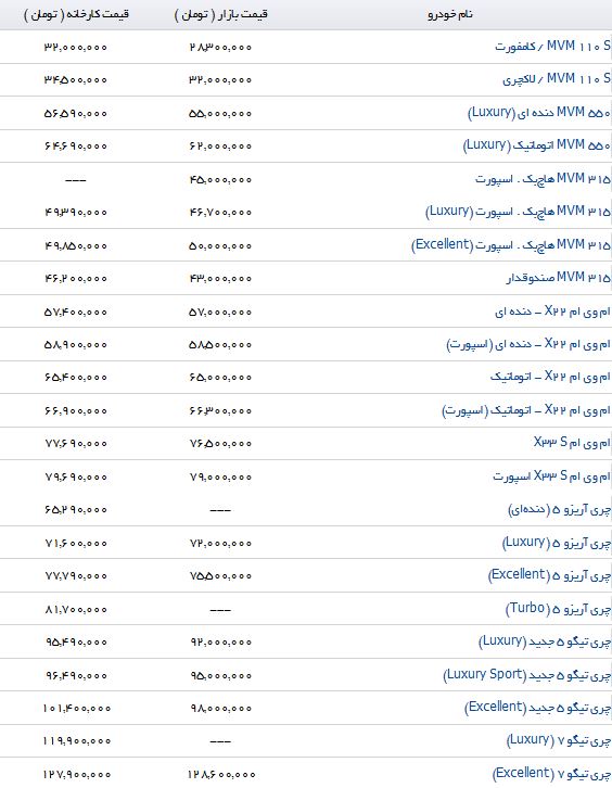 خرید یک خودروی مناسب سفر چقدر تمام می شود؟