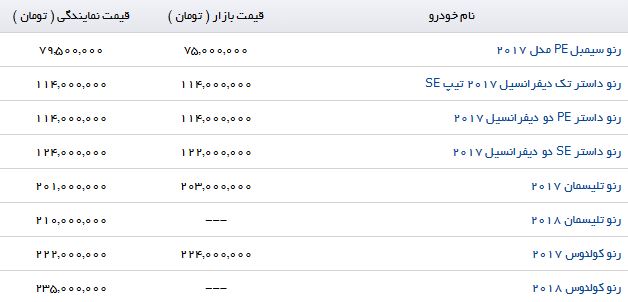 آخرین قیمت محصولات Renault در ایران