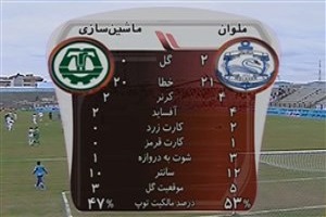 خلاصه بازی ملوان و ماشین سازی 10 آبان 96 + فیلم