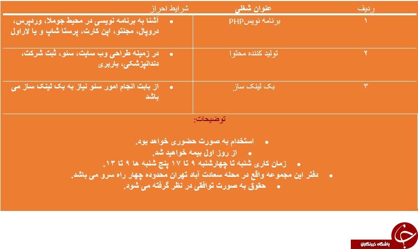 استخدام برنامه نویس PHP و بک لینک ساز