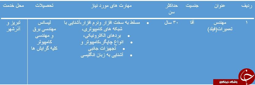 استخدام مهندس تعمیرات در آذربایجان شرقی