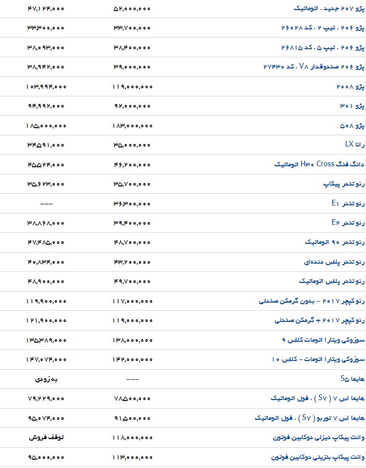تفاوت قیمت فروش پژو 2008 در نمایندگی و بازار