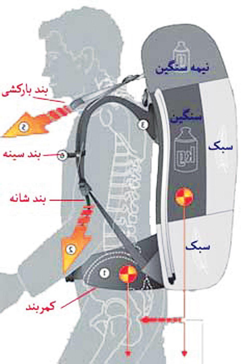 مسافران اربعین بخوانند/ترفند هایی برای بستن کوله پشتی +عکس