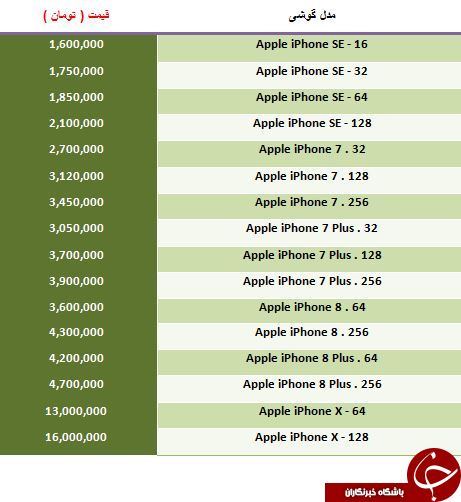 قیمت فروش گوشی  iPhone X در بازار چقدر است؟