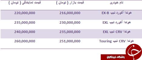 لیست قیمت برخی از خودروهای وارداتی در بازار