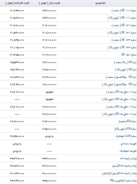 تفاوت قیمت برخی از خودروهای داخلی در بازار و نمایندگی