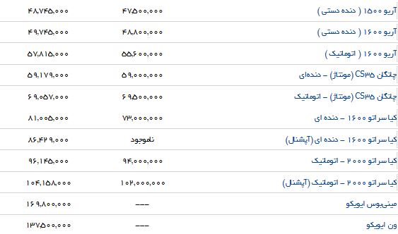 تفاوت قیمت برخی از خودروهای داخلی در بازار و نمایندگی