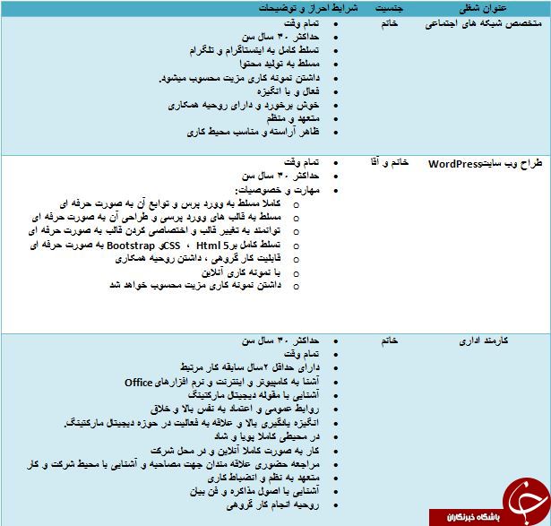 استخدام متخصص شبکه اجتماعی و طراح وب سایت
