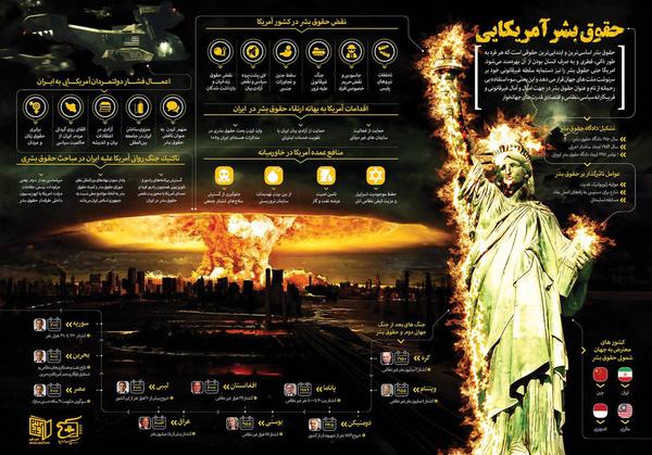 منظور از حقوق بشر آمریکایی چیست؟+ اینفوگرافی