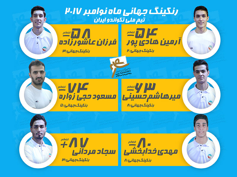 حضور ۶ تکواندوکار ایرانی در جمع بهترین‌های جهان
