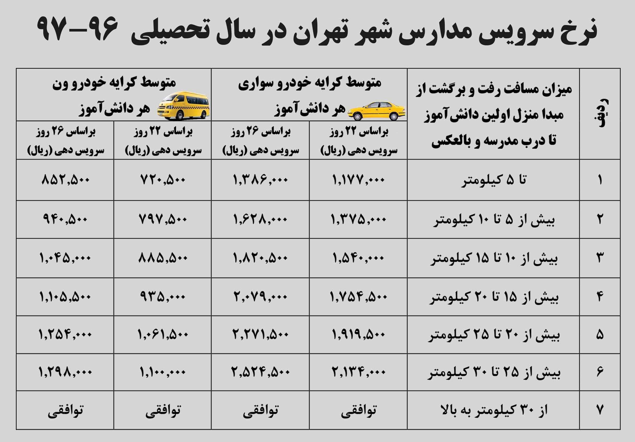 جزئیات نرخ سرویس مدارس تهران اعلام شد