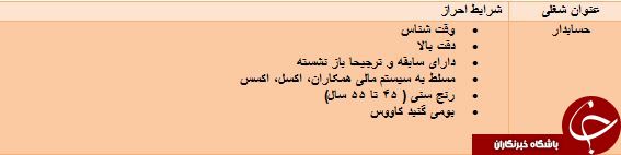 استخدام حسابدار در گلستان